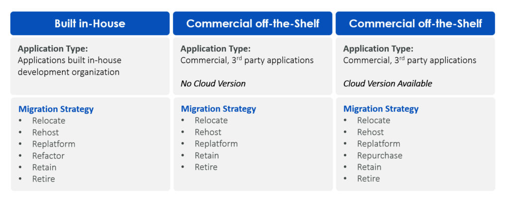 Cloud Application Migration & Modernization Strategies